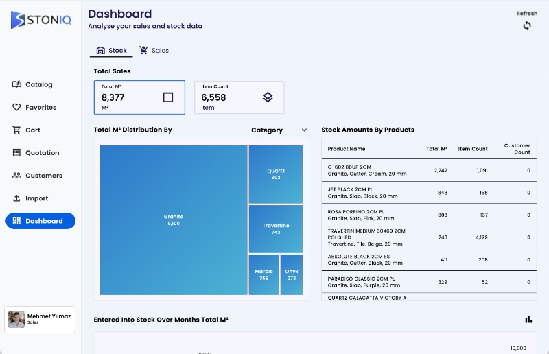 Stoniq Dashboard